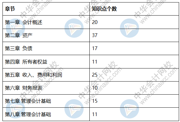 2020初級會計《初級會計實務(wù)》試題分析 不打無準(zhǔn)備之仗！