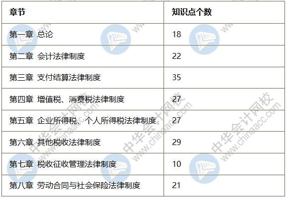 2020初級會計《經(jīng)濟法基礎(chǔ)》試題分析 高效備考必看！