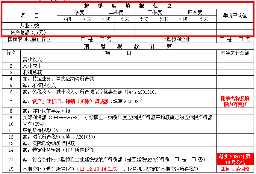 掌握這幾點(diǎn)，輕松get企業(yè)所得稅預(yù)繳申報(bào)表變化~