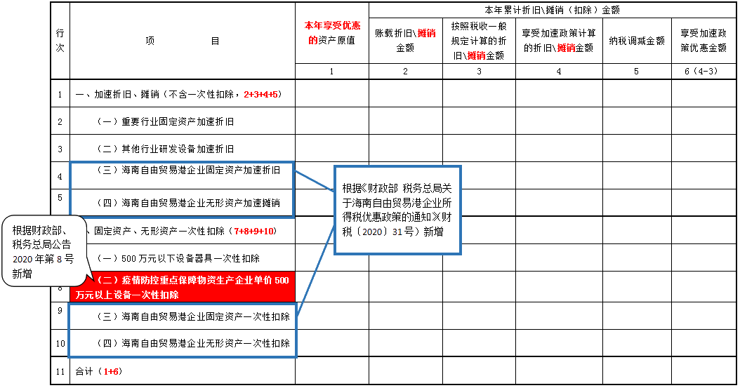 掌握這幾點(diǎn)，輕松get企業(yè)所得稅預(yù)繳申報(bào)表變化~