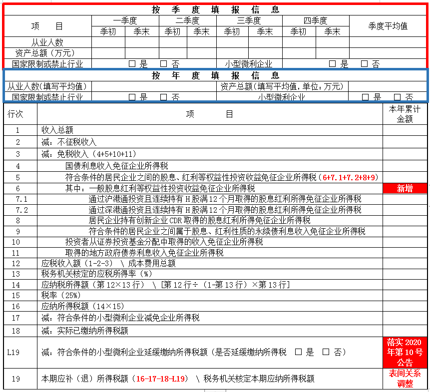 掌握這幾點(diǎn)，輕松get企業(yè)所得稅預(yù)繳申報(bào)表變化~