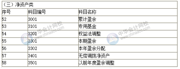 2019新政府會計科目表 科目名稱和編號完整版！