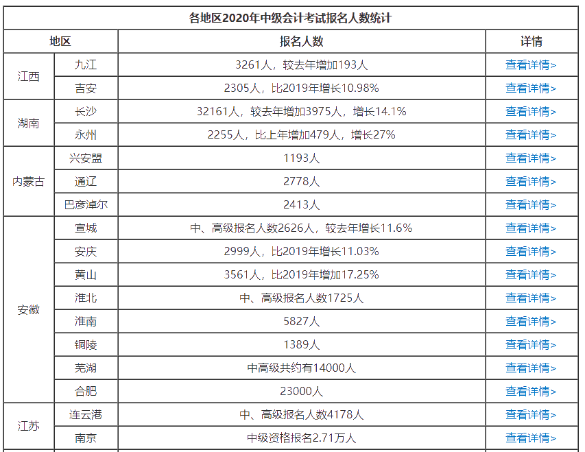 給你四大2021年中級會計職稱非報不可的理由！