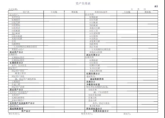 掌握這些公式財務(wù)工作橫著走~還不進來挨打！