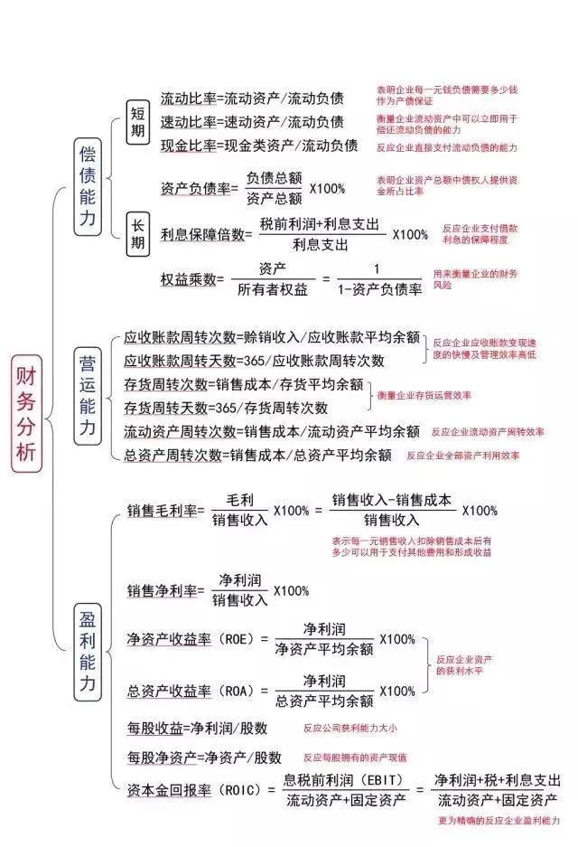 掌握這些公式財務(wù)工作橫著走~還不進來挨打！