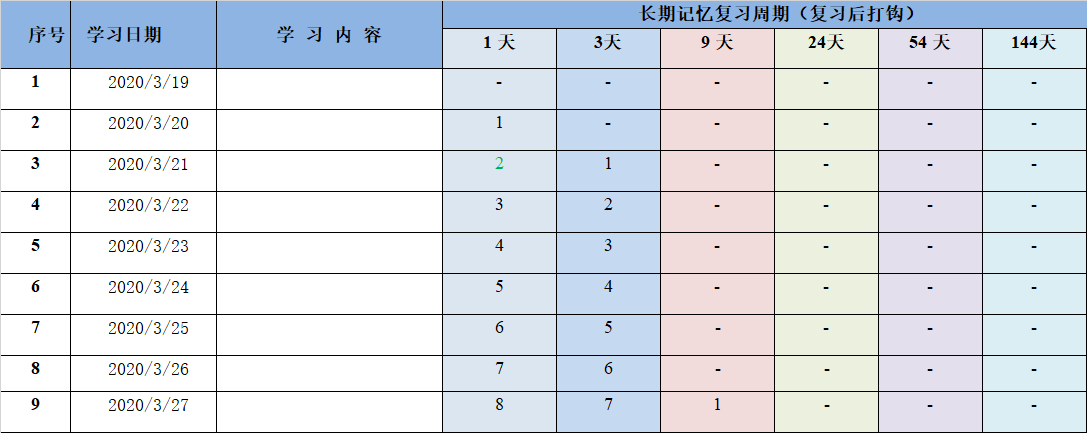 進來學(xué)習(xí)比約克記憶原理 助你注會考試學(xué)習(xí)事半功倍！