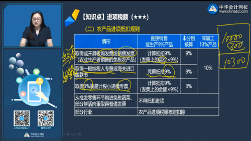 不要錯過！注會《稅法》劉丹老師微課：農(nóng)產(chǎn)品進(jìn)項稅抵扣規(guī)則