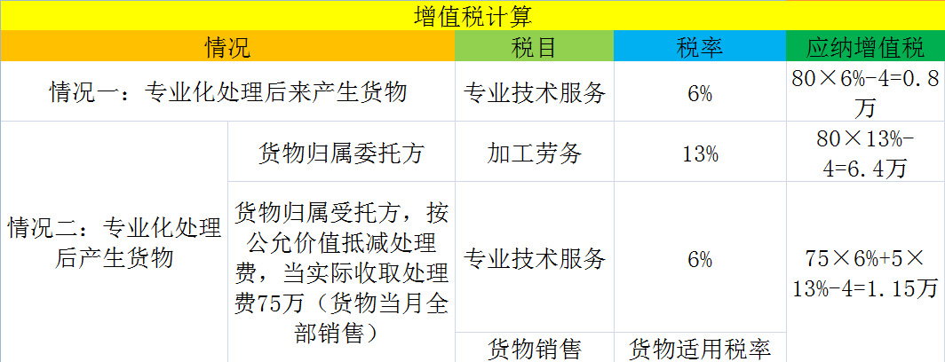 正保會(huì)計(jì)網(wǎng)校