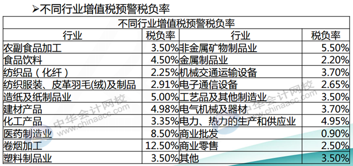 正保會(huì)計(jì)網(wǎng)校