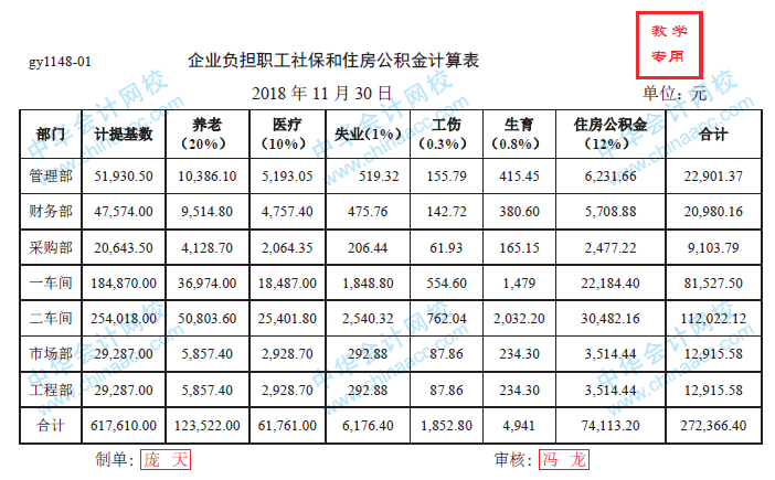 正保會(huì)計(jì)網(wǎng)校