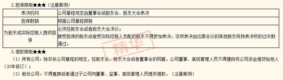 2020注會經(jīng)濟(jì)法答疑精華：股東會和股東大會有什么區(qū)別？