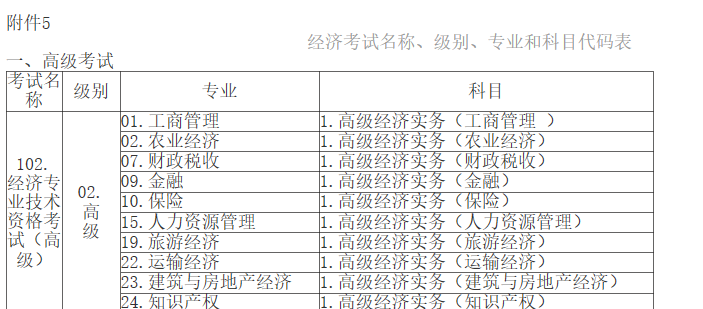 江西高級經(jīng)濟師考試