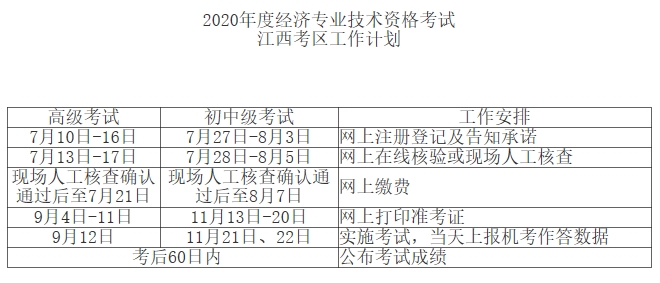 江西初中級(jí)經(jīng)濟(jì)師報(bào)考時(shí)間安排