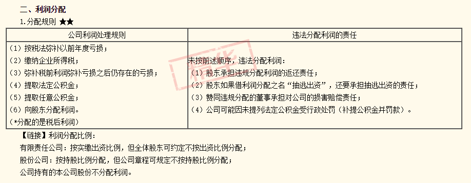 注會經(jīng)濟(jì)法答疑精華：補(bǔ)稅前利潤彌補(bǔ)虧損之后仍存在的虧損存在嗎？