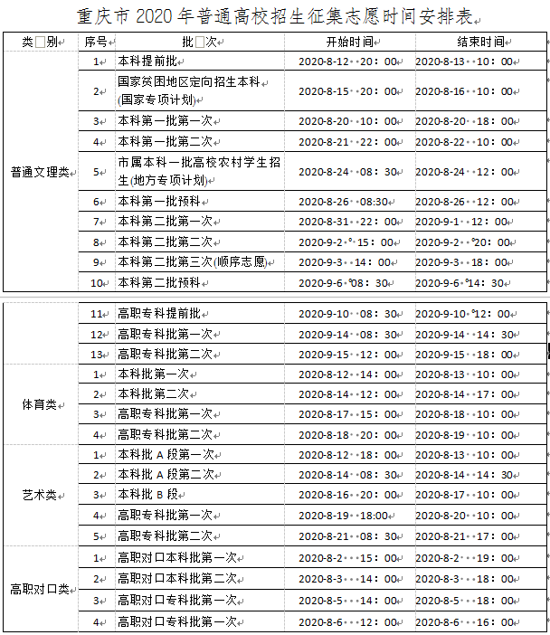 @高考生，何時(shí)能查分、填志愿？這份時(shí)間表請(qǐng)收好！