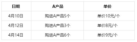 發(fā)出存貨的計價方法如何計算的？初級會計直達(dá)必備！