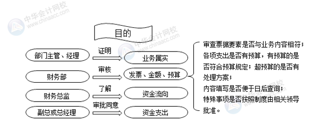 正保會(huì)計(jì)網(wǎng)校