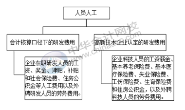 正保會計網(wǎng)校