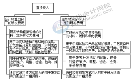 正保會計網(wǎng)校