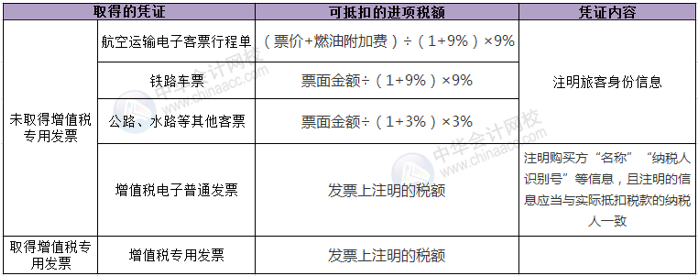 正保會計網(wǎng)校