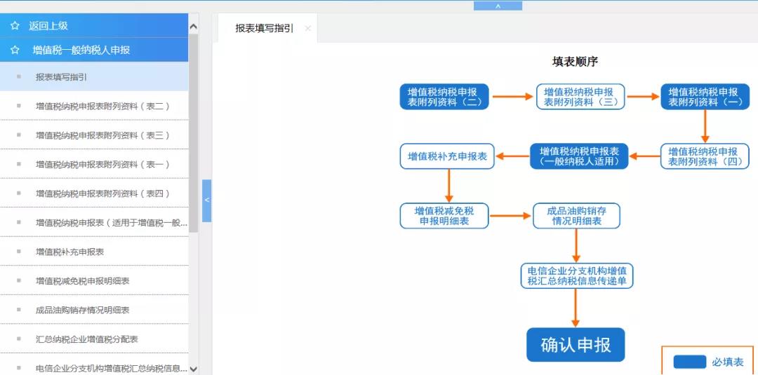 正保會(huì)計(jì)網(wǎng)校