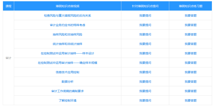 速來！注會高效實驗班冷門實用功能大揭秘