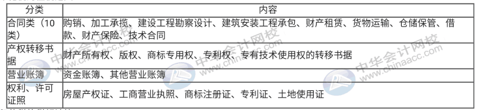 印花稅法草案列入今年國(guó)務(wù)院工作立法計(jì)劃，印花稅那些事你知道嗎？