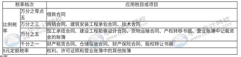 印花稅法草案列入今年國(guó)務(wù)院工作立法計(jì)劃，印花稅那些事你知道嗎？