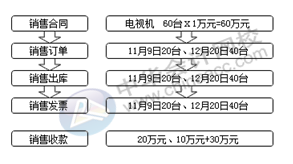 正保會計網(wǎng)校