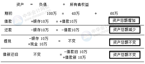 正保會計(jì)網(wǎng)校