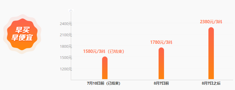 中級(jí)《經(jīng)濟(jì)法》知識(shí)點(diǎn)記憶vs做題：4分記憶6分做題？