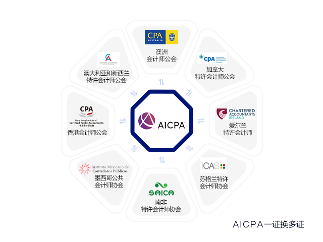 美國和澳洲CPA證書可以互換嗎？