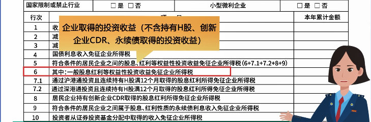 企業(yè)所得稅月（季）度預(yù)繳納稅申報表（B類），您填對了嗎？