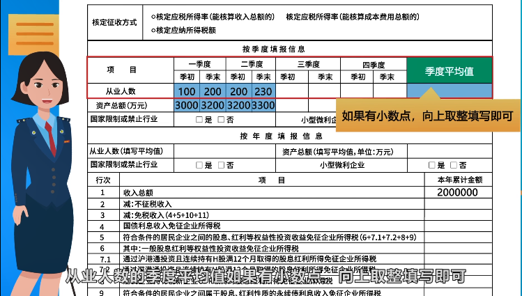 企業(yè)所得稅月（季）度預(yù)繳納稅申報表（B類），您填對了嗎？