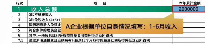 企業(yè)所得稅月（季）度預(yù)繳納稅申報表（B類），您填對了嗎？