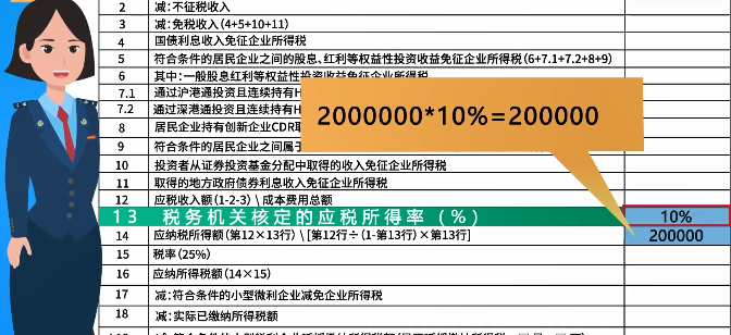 企業(yè)所得稅月（季）度預(yù)繳納稅申報表（B類），您填對了嗎？