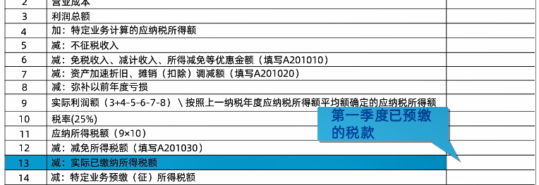 新修訂！企業(yè)所得稅月（季）度預(yù)繳納稅申報表（A類）變化及操作指南