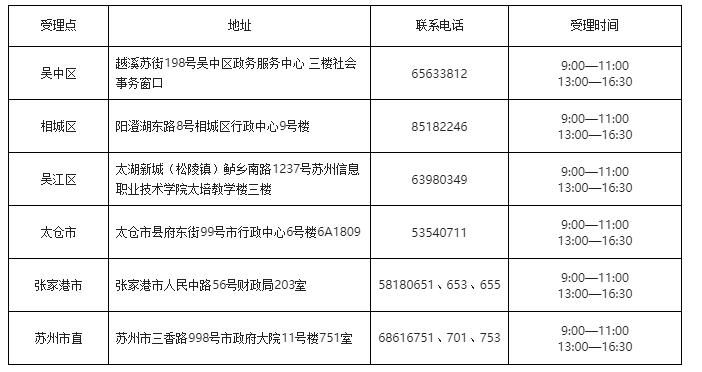 江蘇省蘇州市確定2020年初級(jí)會(huì)計(jì)考試時(shí)間安排！