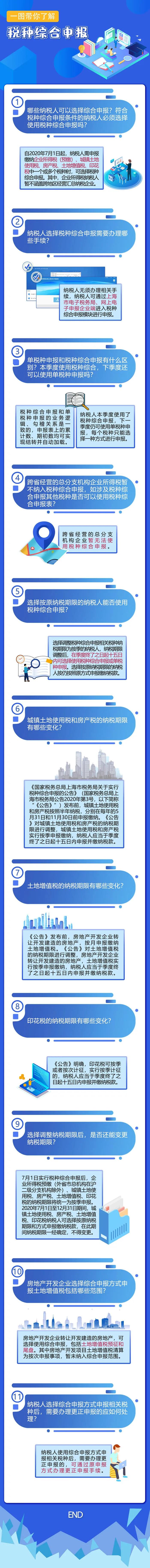 本月想“嘗鮮”稅種綜合申報(bào)的親們，這些熱點(diǎn)問(wèn)答請(qǐng)留意！