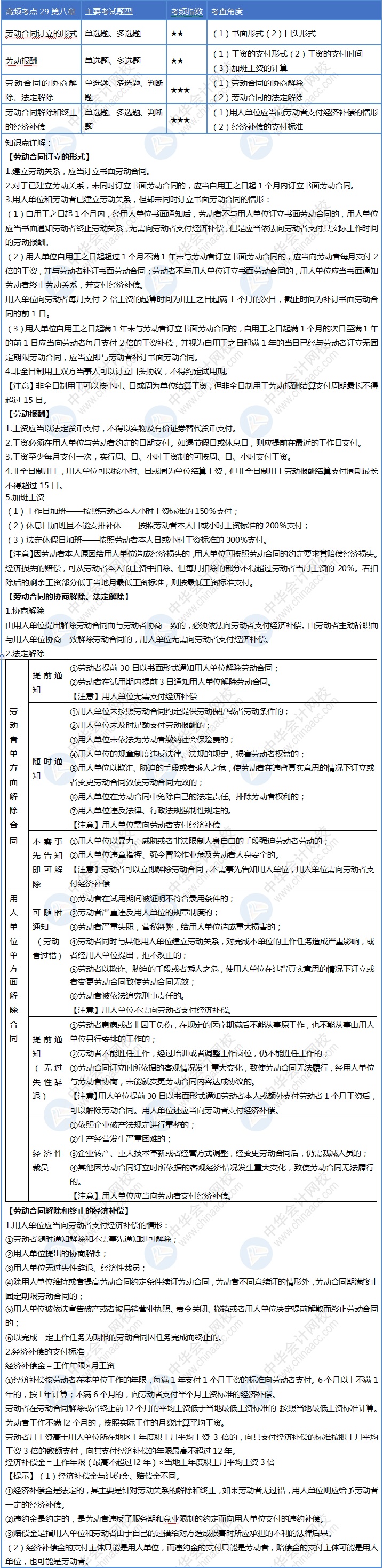 Day29！初級會計30天沖刺計劃即將結(jié)束 你掌握了嗎？