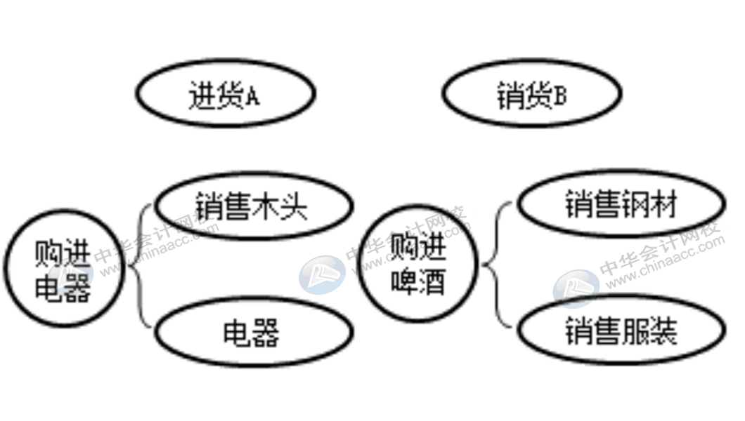 企業(yè)收到了走逃失聯(lián)發(fā)票時(shí)該怎么辦？