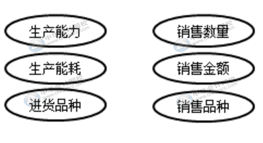 企業(yè)收到了走逃失聯(lián)發(fā)票時(shí)該怎么辦？