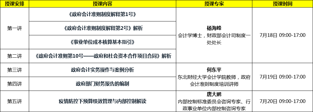 會(huì)計(jì)準(zhǔn)則制定者解讀：新政府會(huì)計(jì)準(zhǔn)則制度、財(cái)報(bào)編制及績效評(píng)價(jià)