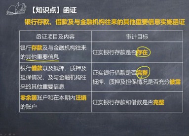 注會《審計(jì)》李景輝老師：銀行存款、借款及與金融機(jī)構(gòu)往來微課