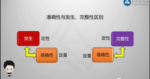 陳楠老師喊你學習啦！注會審計發(fā)生認定、完整性認定、準確性認定