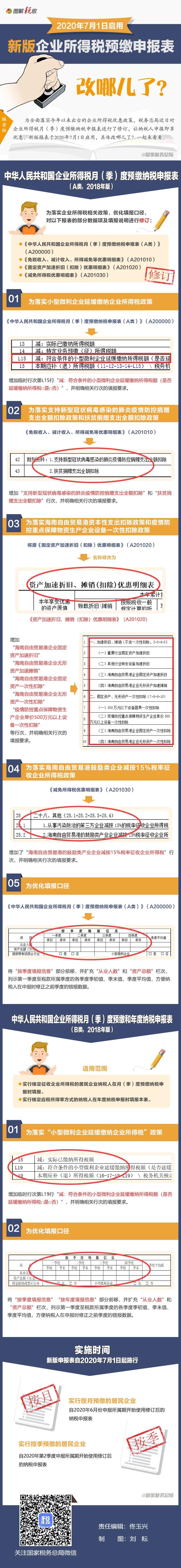 7月啟用新版企業(yè)所得稅預(yù)繳申報表！一張圖告訴你具體改哪兒了