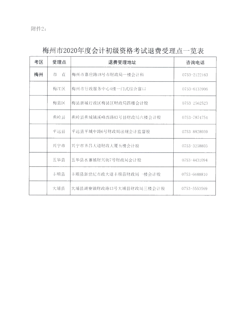 廣東省梅州市確定初級會計(jì)考試時間及準(zhǔn)考證打印時間！