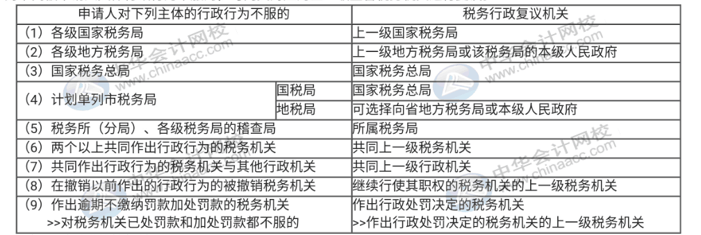 稅務(wù)稽查后，對認(rèn)定涉稅事項存在爭議該怎么辦？