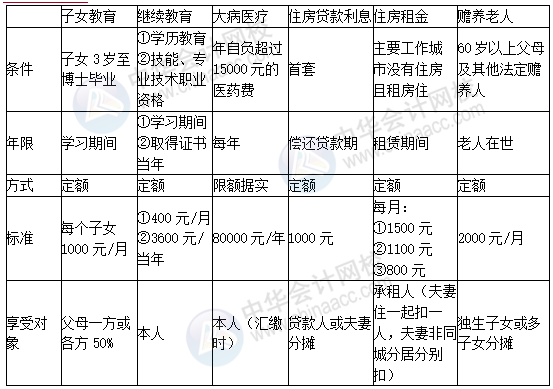 正保會(huì)計(jì)網(wǎng)校