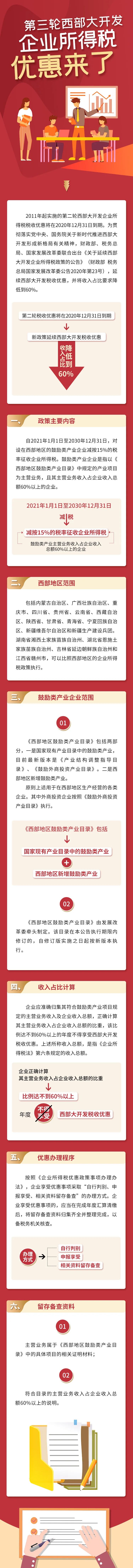 必看！第三輪西部大開發(fā)企業(yè)所得稅優(yōu)惠來了，一圖看懂